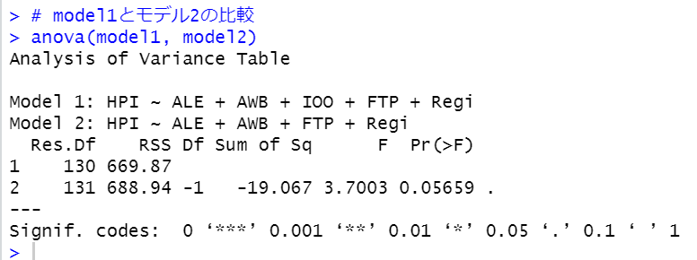 anova関数