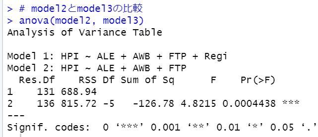 anova関数