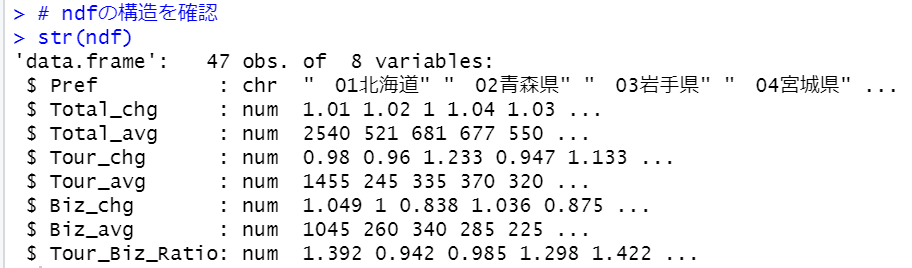 str関数でデータの構造を確認