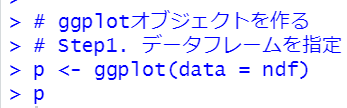 ggplot関数でggplotオブジェクトを作る