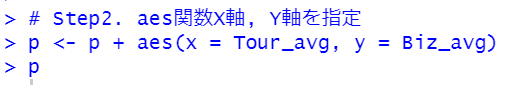 aes関数でX軸とY軸を指定