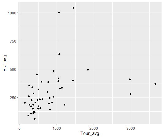 geom_point関数で散布図