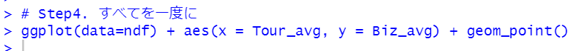 ggplot関数で散布図