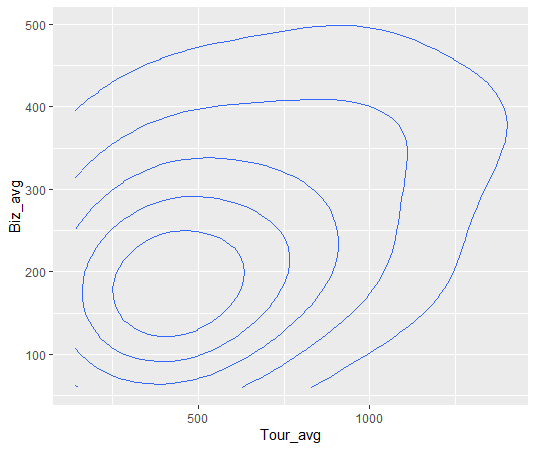 geom_density2d関数