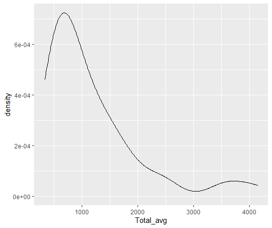 geom_density関数