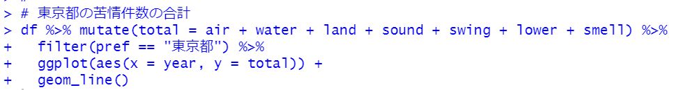 geom_line関数で折れ線グラフ