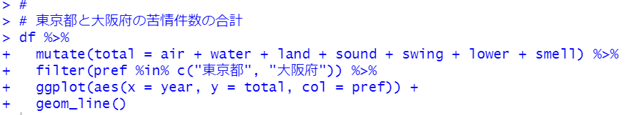 geom_line関数