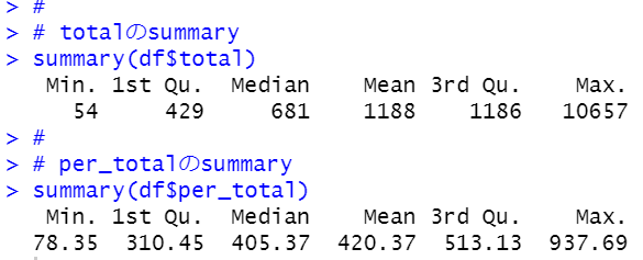 summary関数