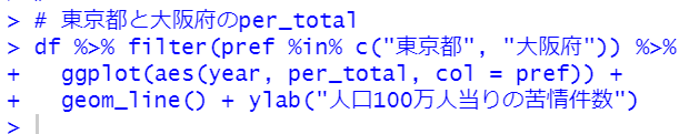 geom_line関数