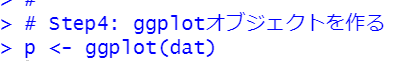 ggplot関数でggplotオブジェクトを作る