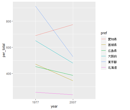 slope chart