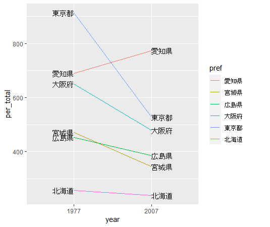 slope chart