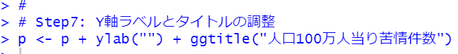 ggtitle関数