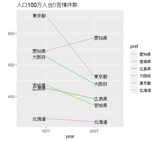 slope chart