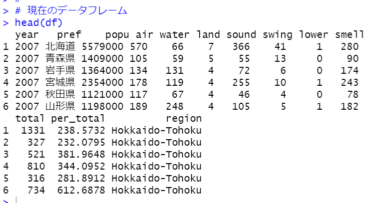 head関数