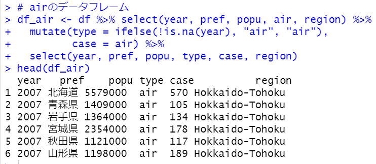 select関数とmutate関数