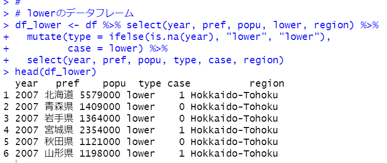 データフレームの作り替え