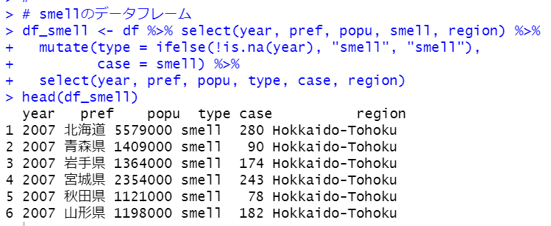 データフレームの作り替え