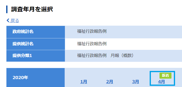 福祉行政報告例