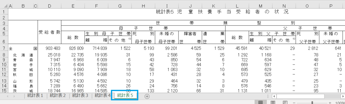 福祉行政報告例