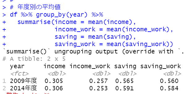 group_by関数とsummarise関数