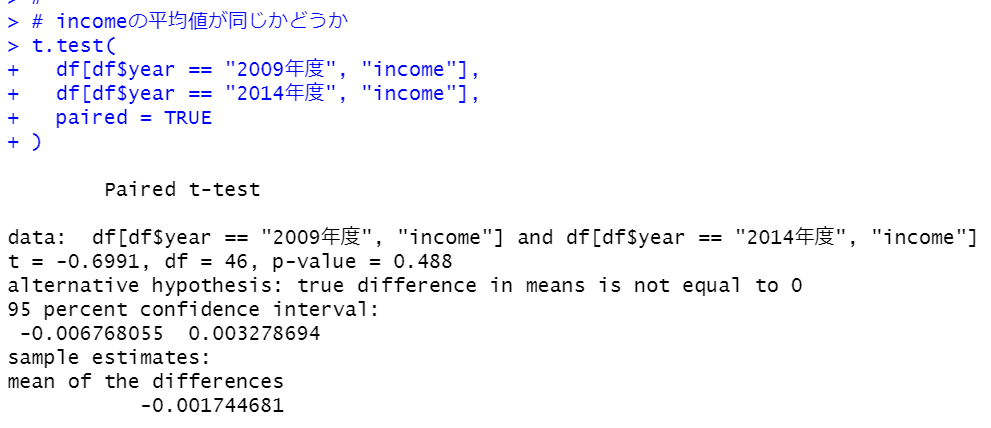 var.test関数