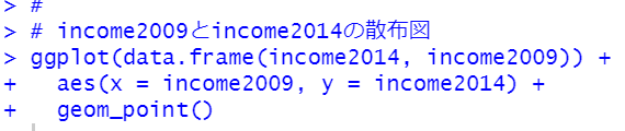 geom_point関数で散布図