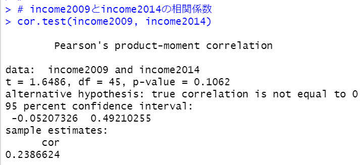 cor.test関数