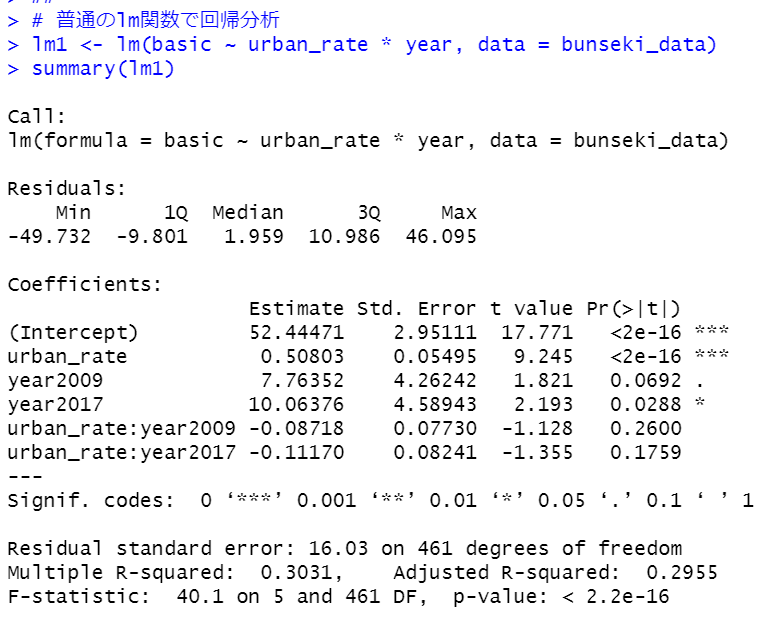 lm関数で回帰分析