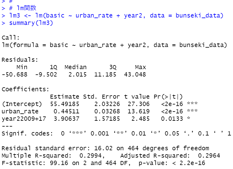 lm関数で回帰分析