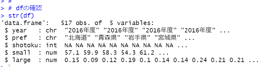 str関数でデータの構造を確認