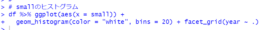 geom_histogram関数とfacet_grid関数