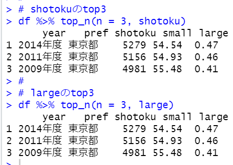 top_n関数