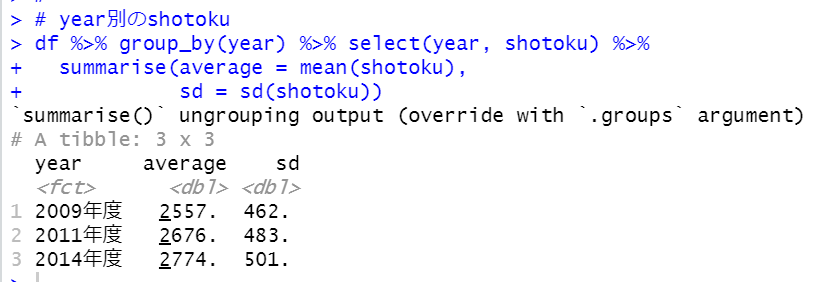 group_by関数とsummarise関数