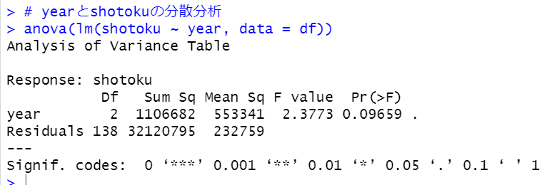 lm関数をanova関数