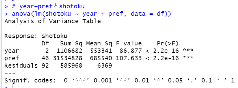 lm関数とanova関数