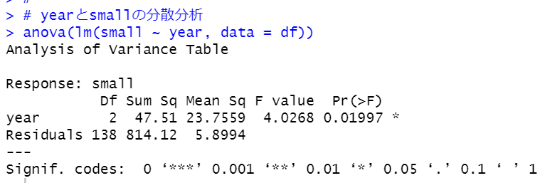 lm関数とanova関数