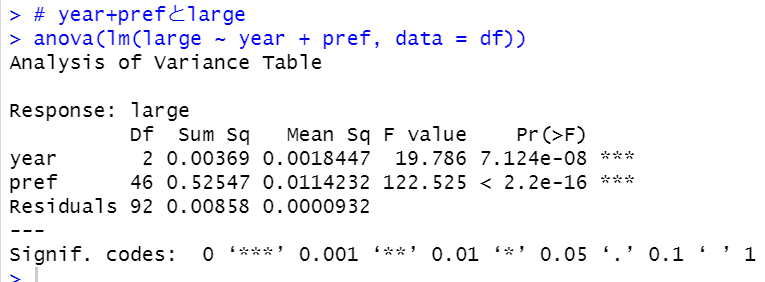 lm関数とanova関数