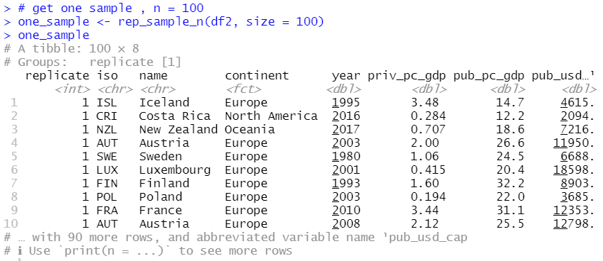 OECD social spending data analysis 5 - Bootstrapping with R infer ...