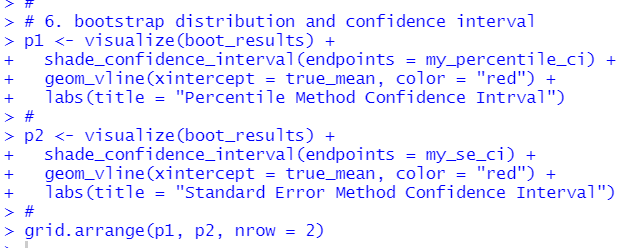 OECD social spending data analysis 5 - Bootstrapping with R infer ...