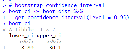 OECD Nuclear power plants data analysis 2 - Getting Confidence Interval ...