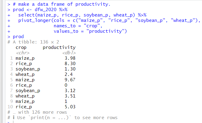 OECD Crop production data analysis 9 - ANOVA(ANalysis Of VAriance ...
