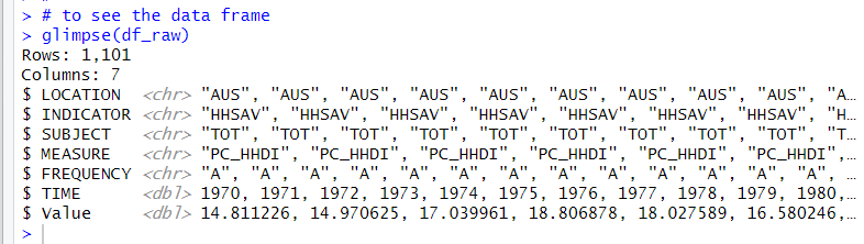 Read Csv Function R OECD Household savings data analysis 1 - Import CSV file data into R ...