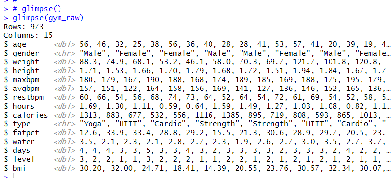 Kaggle's Gym Members Exercise Dataset Analysis with R 1 - Import CSV ...