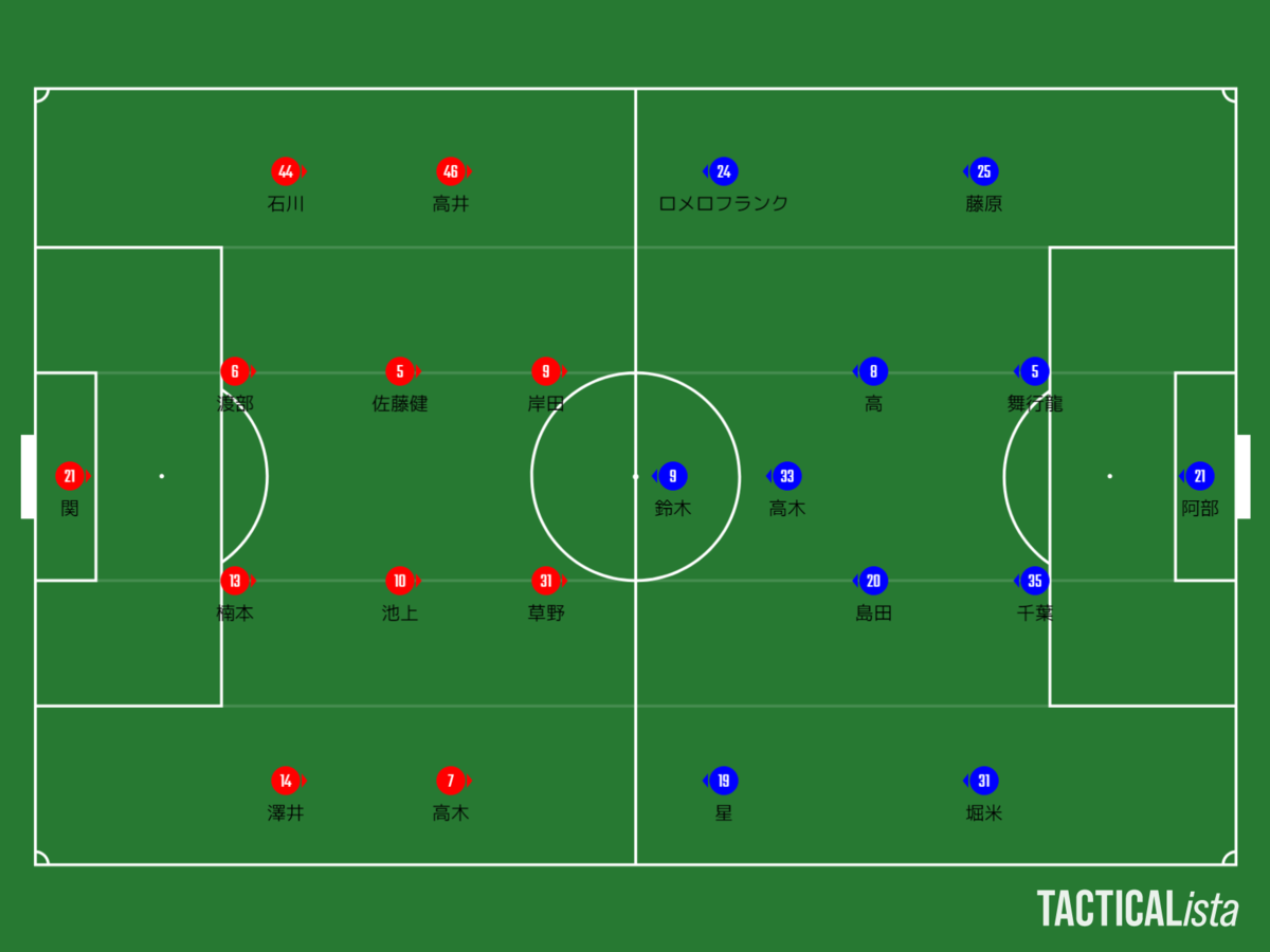 ハーフウェイラインとは スポーツの人気 最新記事を集めました はてな