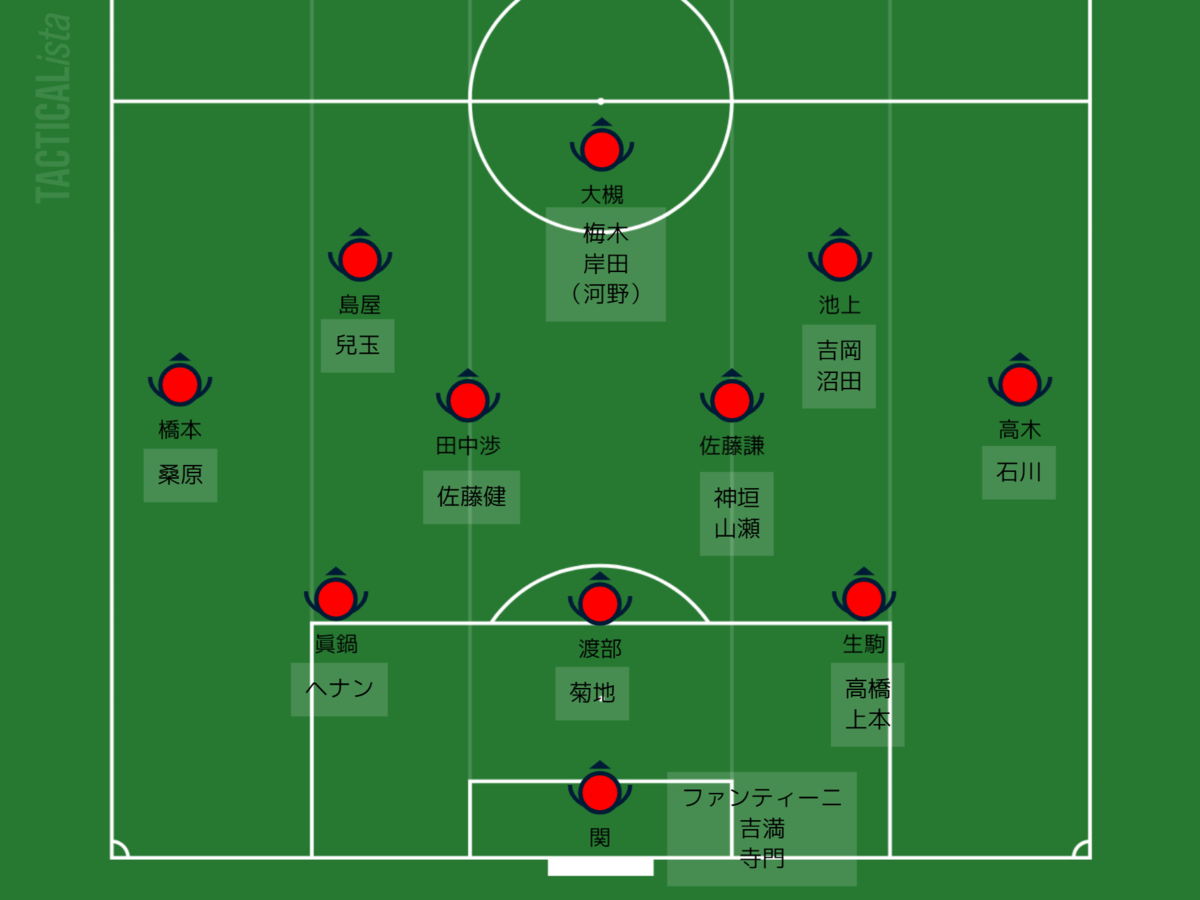 f:id:cross_reno:20220217185455p:plain