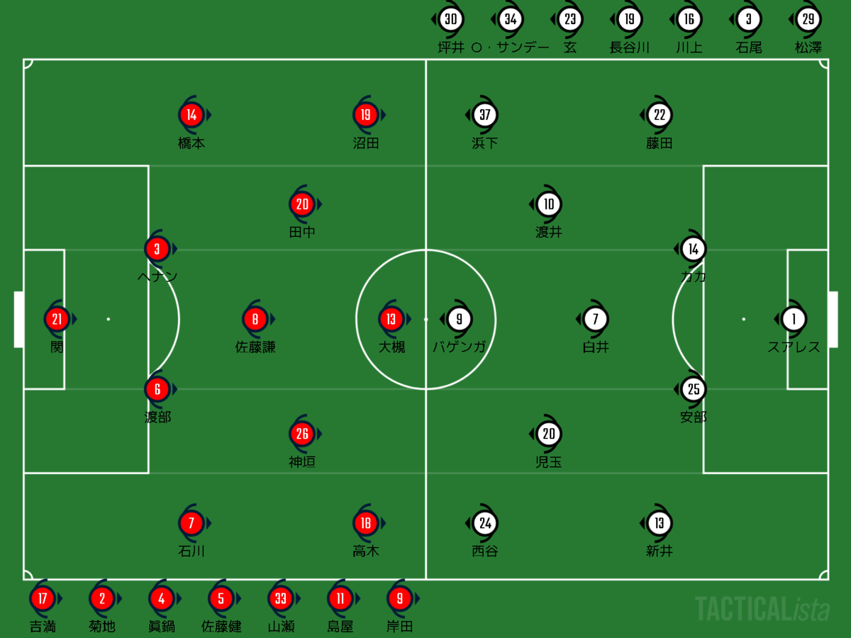 f:id:cross_reno:20220401192350p:plain