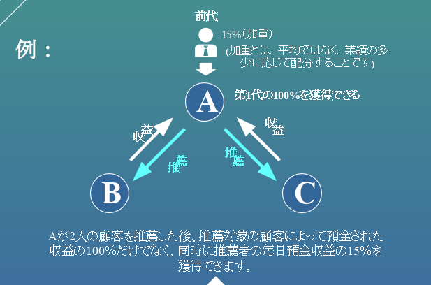 f:id:crosschange0514:20190706030757p:plain