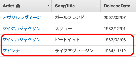 DynamoDB からデータを取得