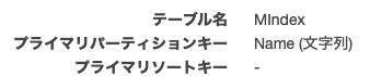 テーブル